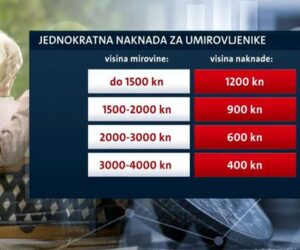 Jednokratna naknada za umirovljenike